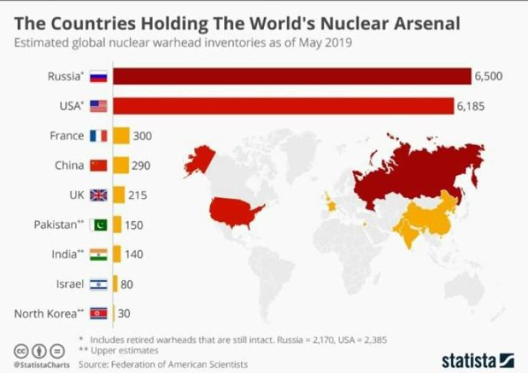 Random Knowledge! In Random Charts!