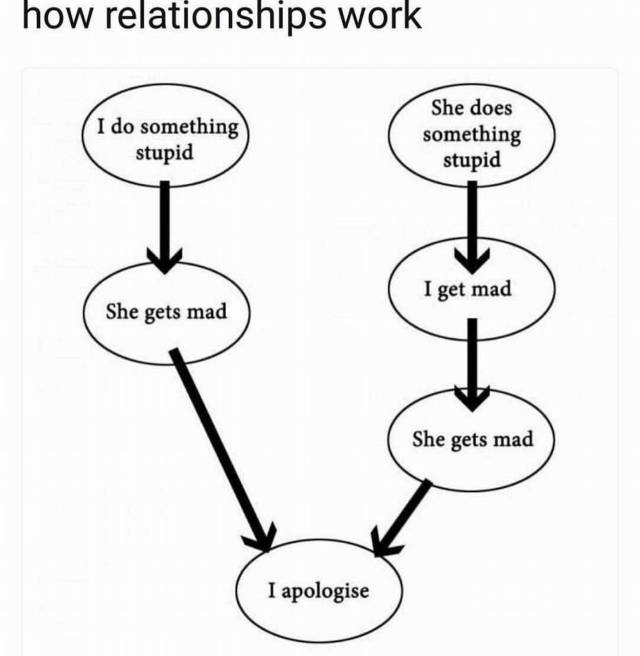 Funny Picdump