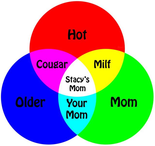 Content Image