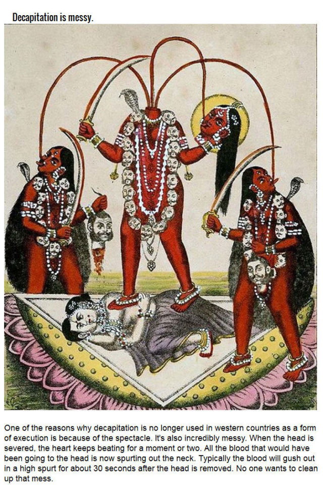 The Factual and Scientific History of Decapitation
