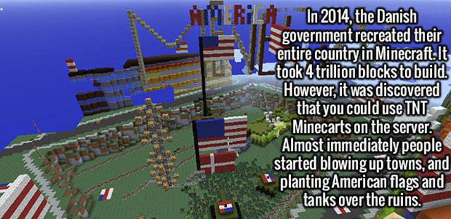 Interesting Facts about Anything and Everything
