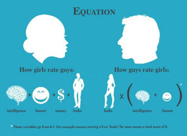 Men and Women Are from Two Different Worlds