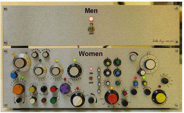 Men and Women Are from Two Different Worlds