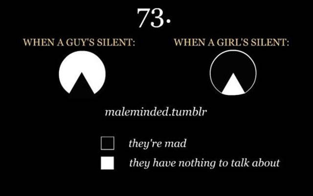 Men and Women Are from Two Different Worlds