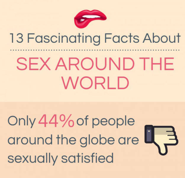 Interesting Facts about Sex in the World That Might Surprise You