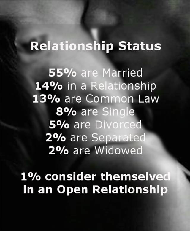 What Pleasure And Good Sex Mean To Canadians